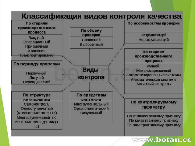 Основные качества питч презентации