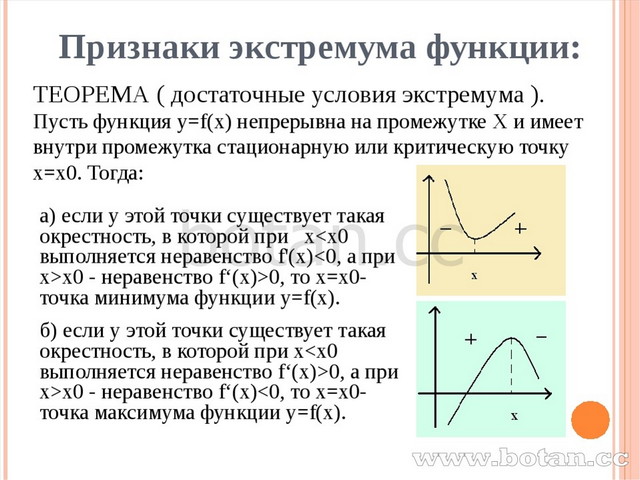 Исследование функции на монотонность 10 класс мордкович презентация