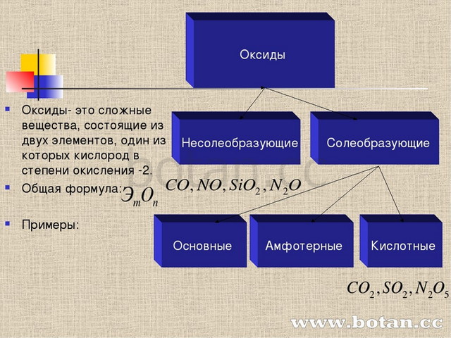 Презентация на тему соли 8 класс химия