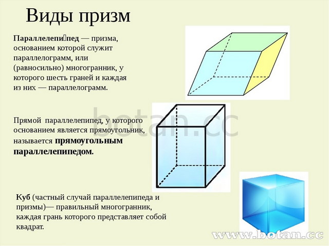 Презентация на тему призма