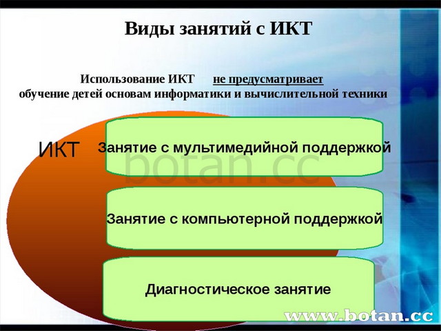 Икт компетентность ученика. Диагностика икт вариант 2 ответы. Информатика и икт 2 класс. Виды занятий по икт. Диагностика икт вариант 2 ответы.