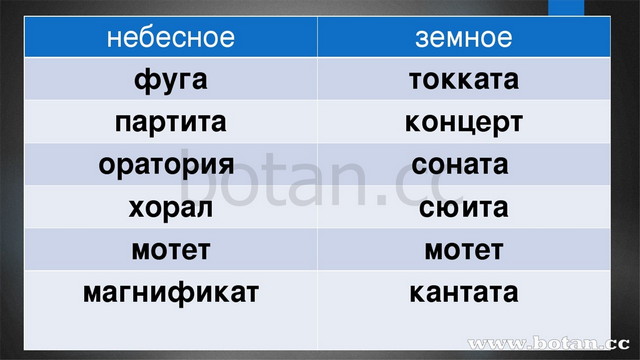 Небесное и земное в звуках и красках урок музыки в 5 классе презентация