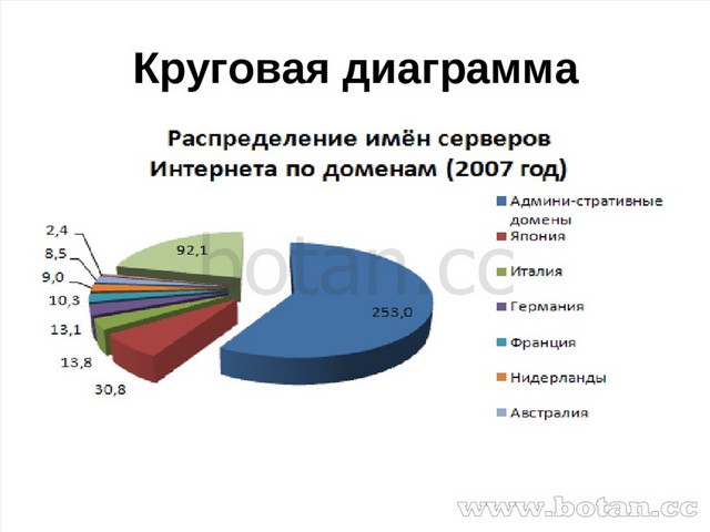 Диаграмма с легендой