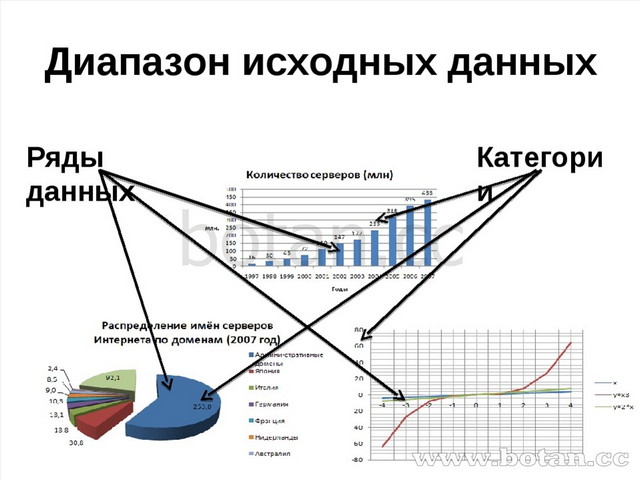 Диапазон данных диаграммы это