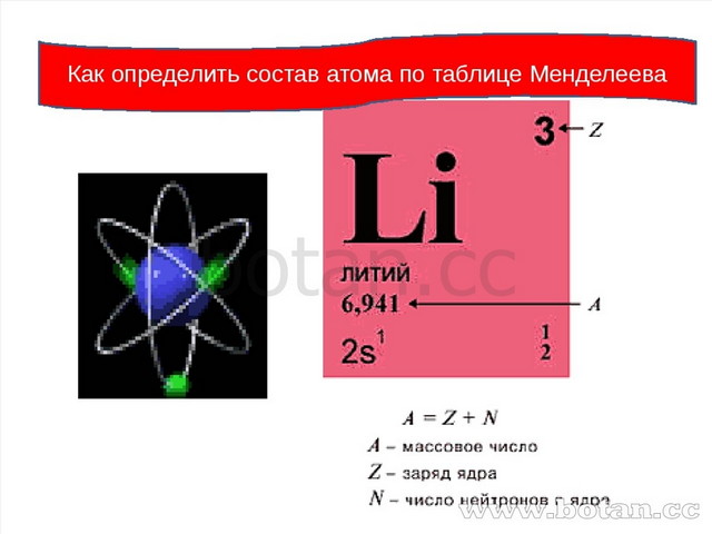 Каково массовое число ядра атома азота. Как определить состав атома. Заряд ядра в таблице Менделеева. Состав атома по таблице Менделеева. Как определить заряд ядра по таблице Менделеева.