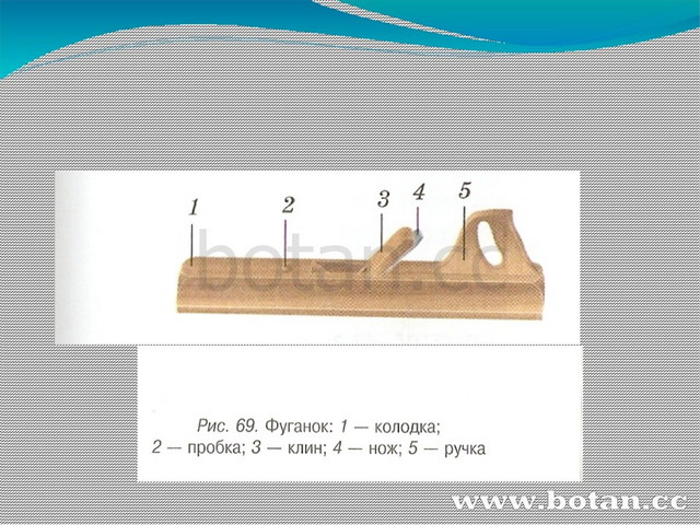Презентация по технологии 5 класс строгание древесины
