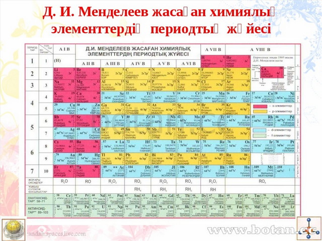 Характеристика магния по плану 9 класс химия