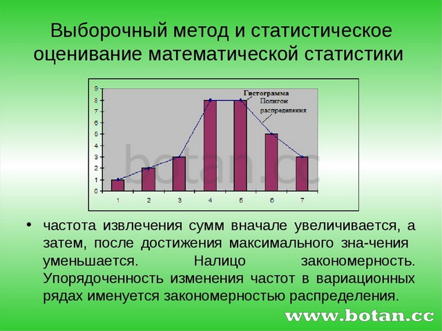 10 выборка. Выборочный метод в статистике. Выборочный метод математической статистики. Выборочный метод исследования. Выборочный метод в математической статистике.