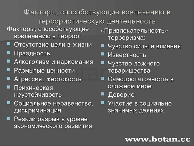 Наличие способствовать. Факторы способствующие в террористическую деятельность. Факторы вовлечения в террористическую деятельность. Факторы способствующие вовлечению в террористическую. Факторы способствующие вовлечения в терроризм.