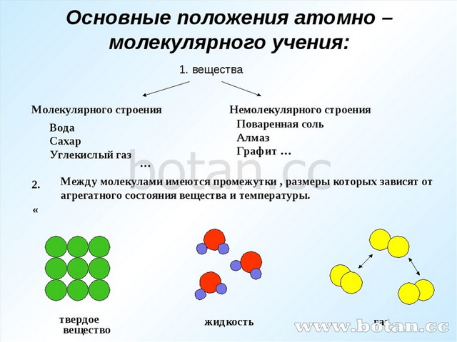 Непрерывное движение атомов. Атомно-молекулярная теория формулы. Положения атомно-молекулярного учения 8 класс. Атомно-молекулярная теория строения вещества. Молекулярное и атомное строение.