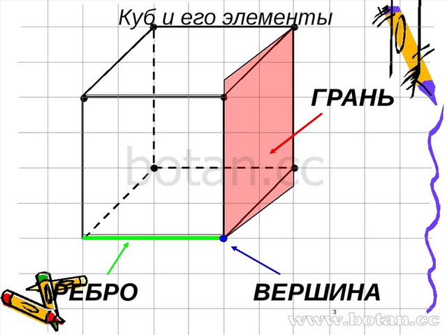 Проект по наглядной геометрии 5 класс