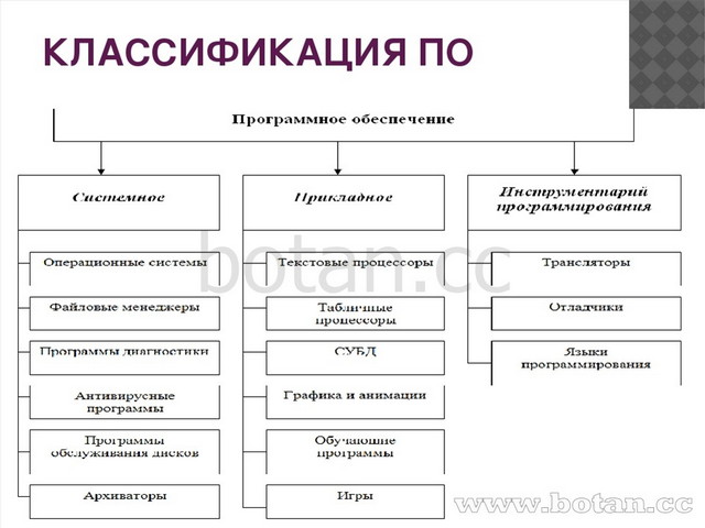 Лицензионное по презентация