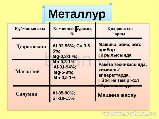 Алюминий 9 класс. Магналий сплав. Применение сплава магналий. Магналий сплав формула. Магналий сплав свойства.