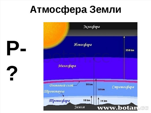 Определите какое атмосферное давление будет на вершине горы обозначенной на рисунке буквой а 700