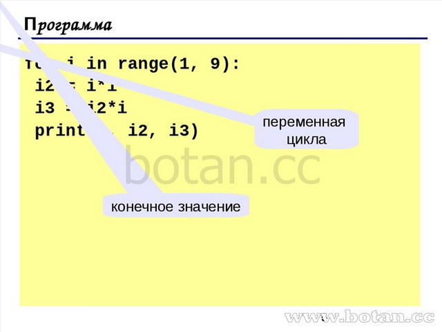 Презентация пайтон циклы