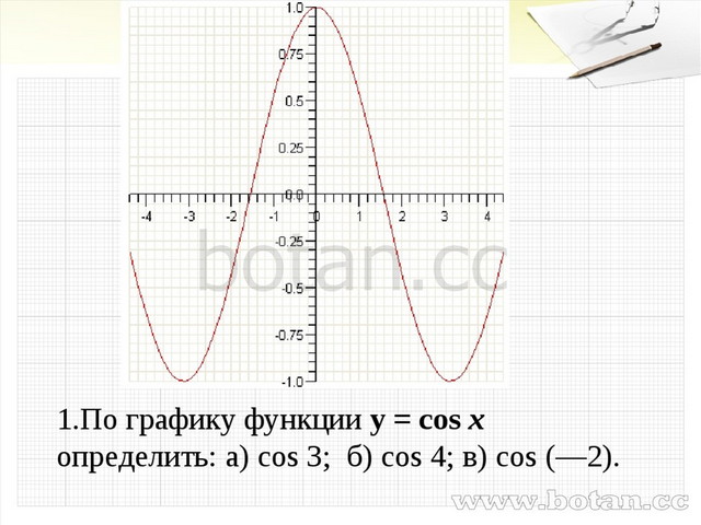 На рисунке изображен график функции х cosx и найдите а