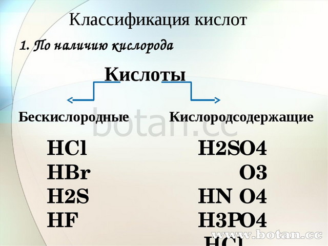 План конспект урока химии 8 класс кислоты