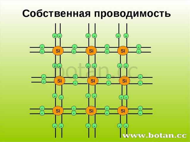 Презентация полупроводниковые химические соединения