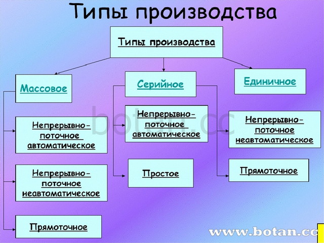 Производство затраты выручка прибыль 7 класс презентация