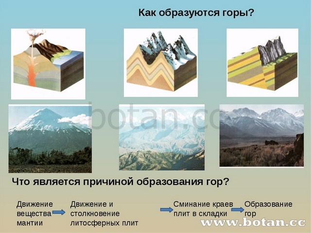 Описание горы по плану география 5