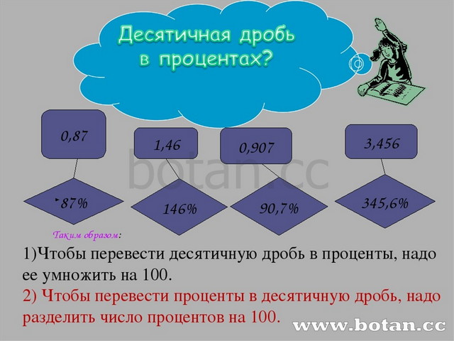 Презентация проценты 5 класс виленкин 2 урок