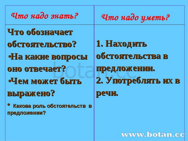 Урок в 5 классе обстоятельство презентация