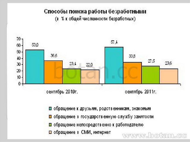 План по обществознанию трудовое право