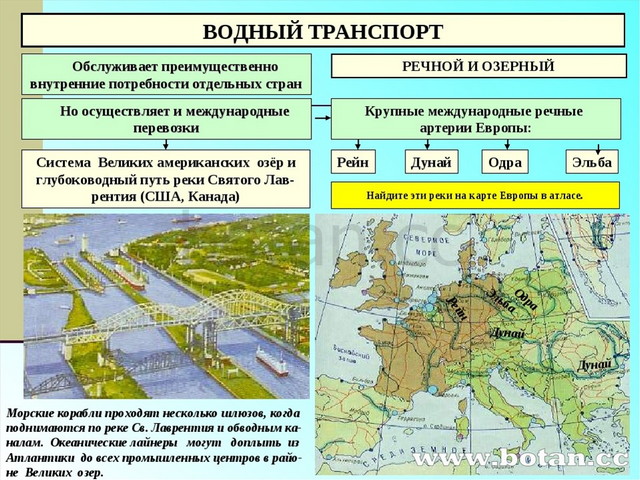 География 10 класс география транспорта мира презентация