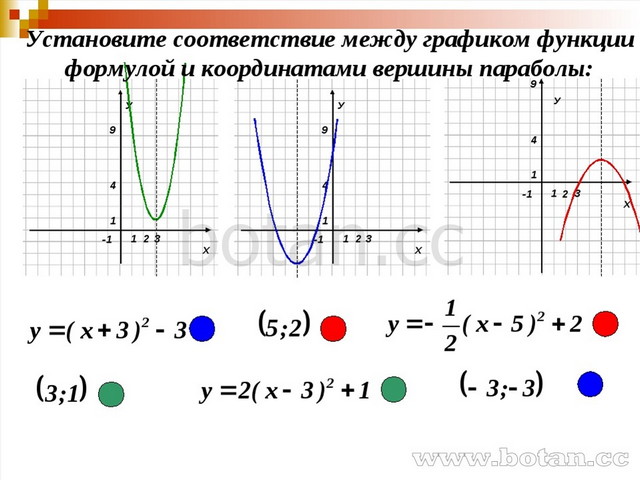 В каких случаях для построения графика функции можно использовать диаграмму типа график линия