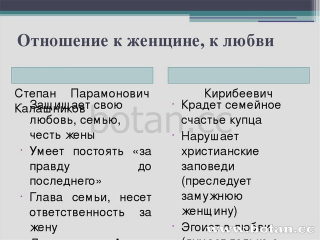 Характер кирибеевича. Характеристика Кирибеевича и Калашникова таблица. Характеристика Кирибеевича и Калашникова для 7 класса таблица. Характер купца Калашникова и Кирибеевича. Таблица Кирибеевич и Калашников.