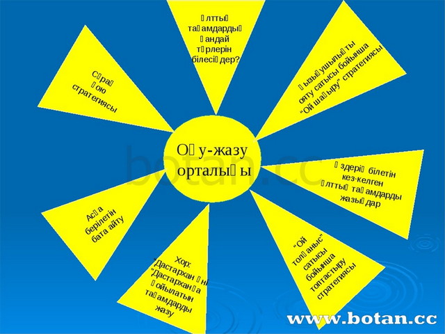 Ұлттық тағамдар презентация