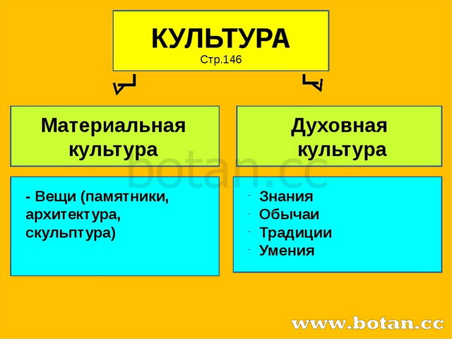 Духовные ценности фото