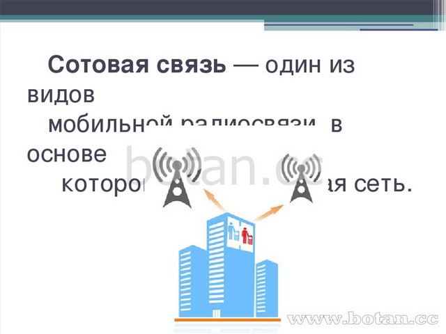 Основные средства связи презентация сбо 6 класс