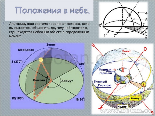 Градусная сетка презентация 5 класс полярная звезда