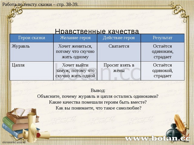 Нравственные качества и поступки героев сказки «Журавль и цапля» Заполнить т...