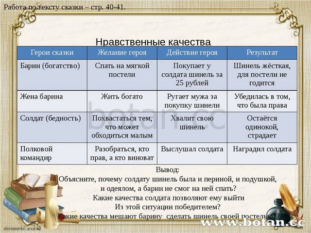 Нравственные качества и поступки героев сказки «Солдатская шинель» Заполнить...