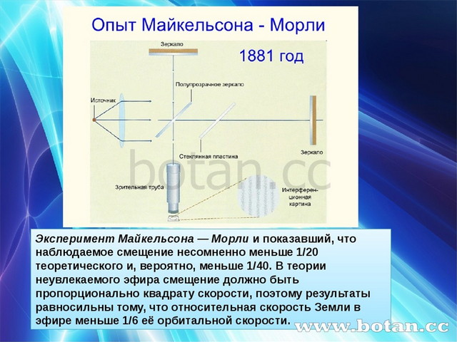 Методическое руководство физика методом исследования