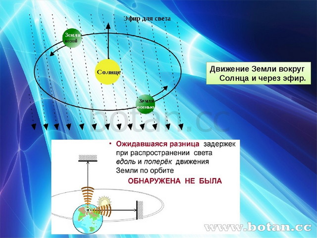 Презентация по физике на тему радуга