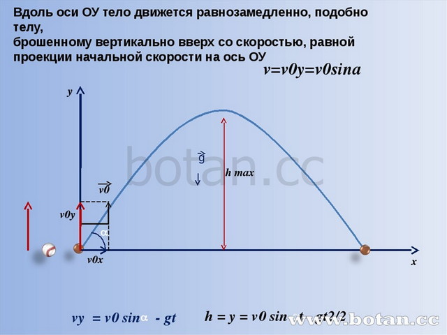 Баллистическое движение проект