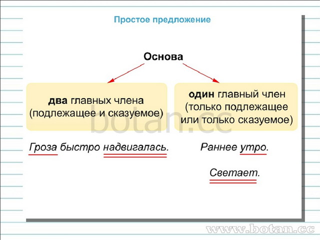 Характеристика предложения 3 класс образец