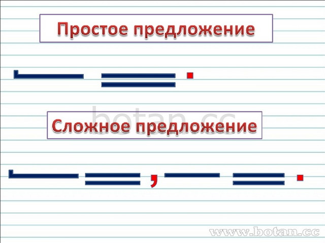 Простое и сложное предложение 3 класс школа россии презентация